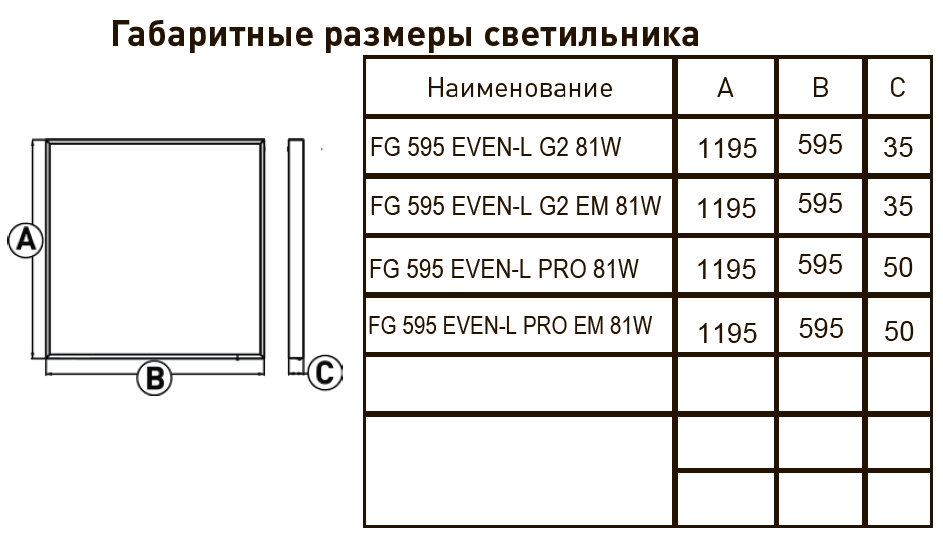 FG 595 EVEN-L PRO EM 81W Faros